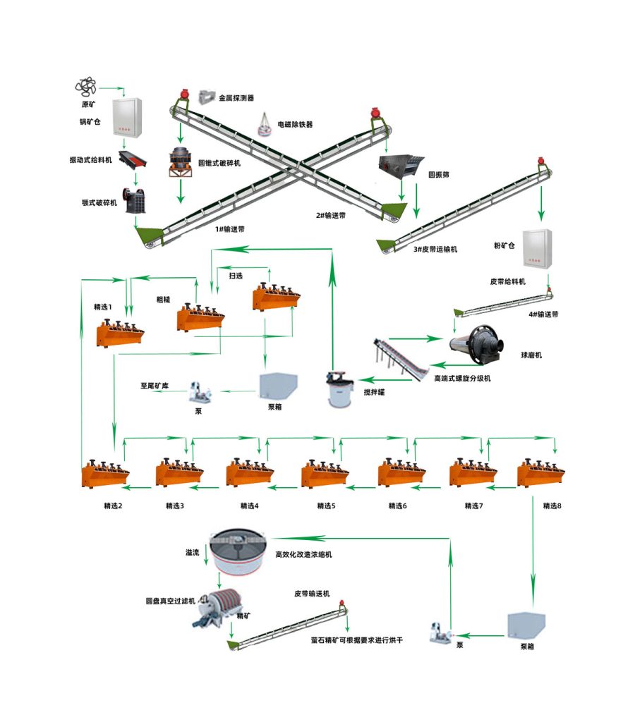 萤石矿浮选工艺 - 品质提升（images 1）