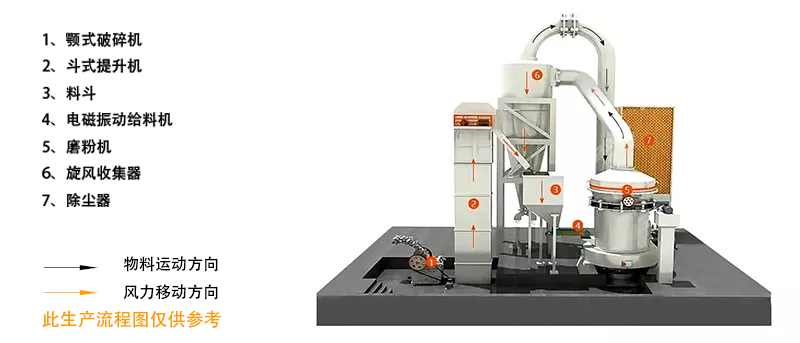 石灰石 - 加工工艺（images 2）