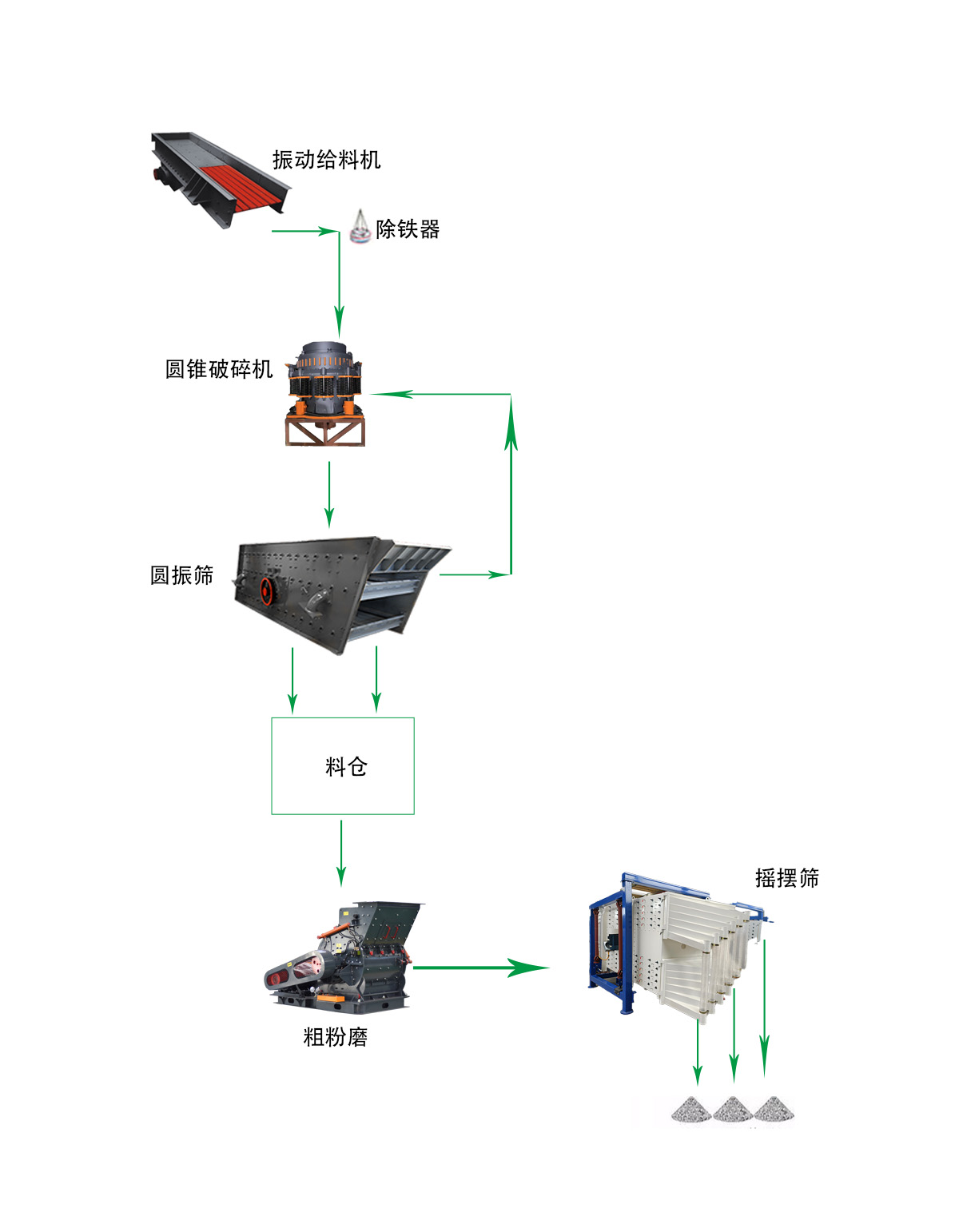 精品砂生产线 - 出口砂石生产线（images 1）
