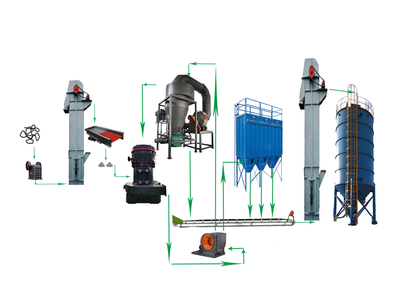 膨润土 - 加工工艺（images 2）